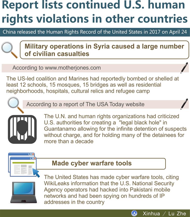 [GRAPHICS]CHINA-REPORT-U.S.-HUMAN RIGHTS