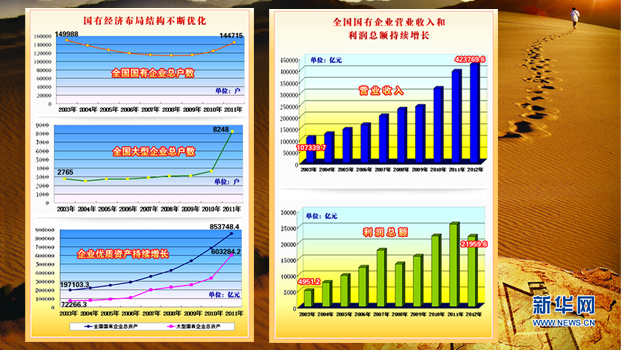 国有经济布局结构不断优化