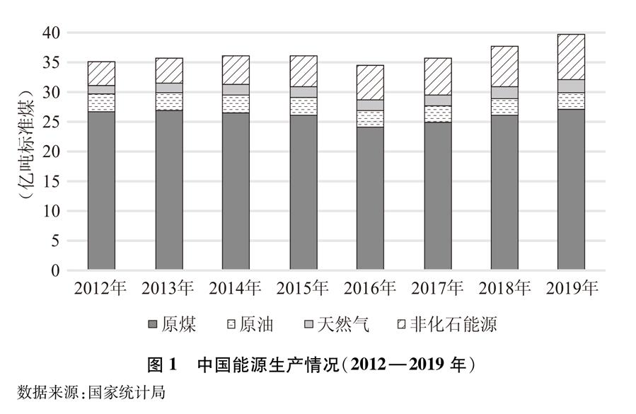 （图表）［受权发布］《新时代的中国能源发展》白皮书（图1）